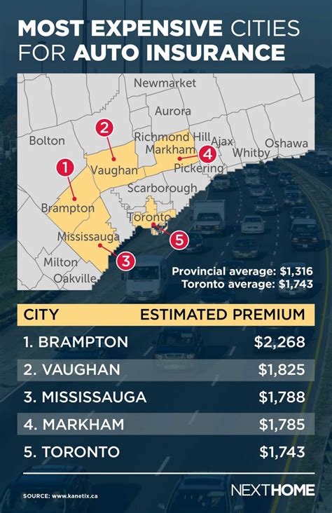 most expensive car insurance cities